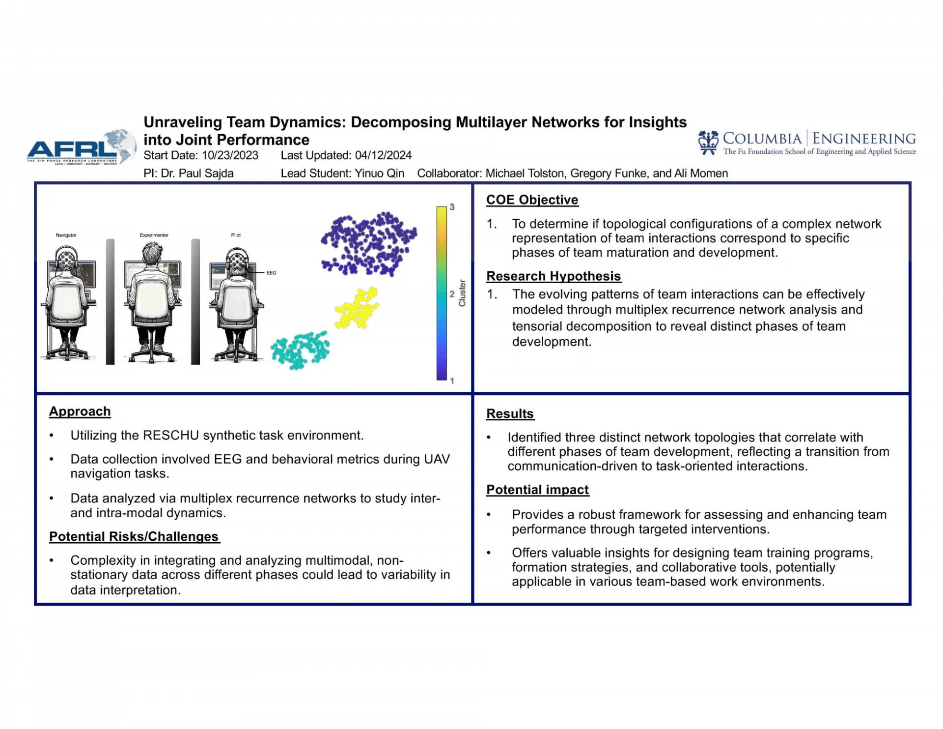 "Unraveling Team Dynamics: Decomposing Multilayer Networks for Insights into Joint Performance"