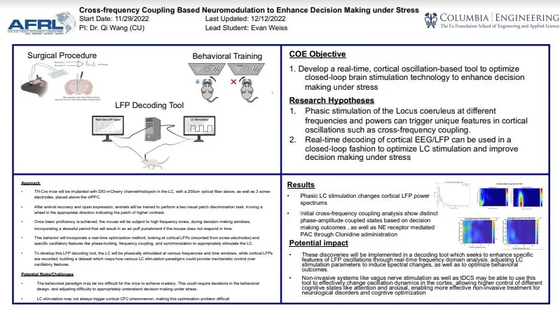"Cross-frequency Coupling Based Neuromodulation to Enhance Decision Making under Stress"