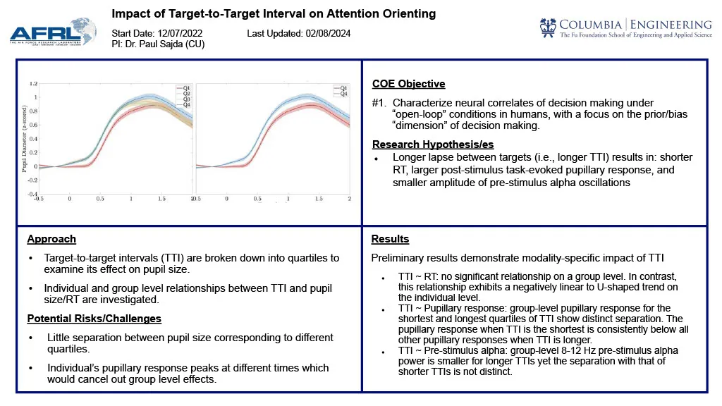 "Impact of Target-to-Target Interval on Attention Orienting"