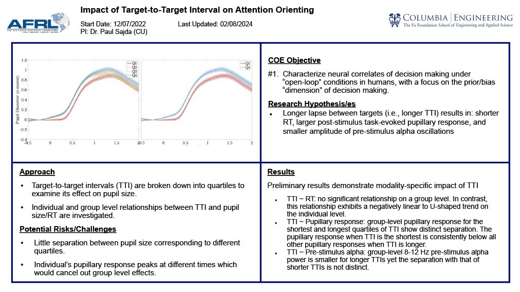 "Impact of Target-to-Target Interval on Attention Orienting"