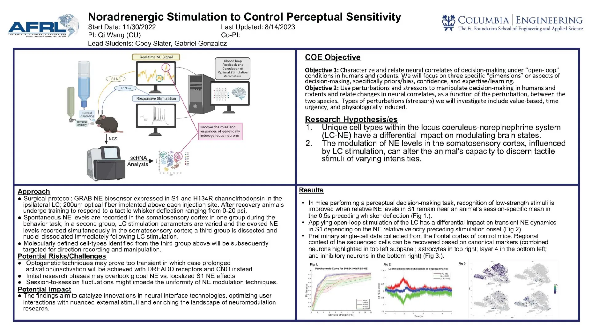 "Noradrenergic Stimulation to Control Perceptual Sensitivity"