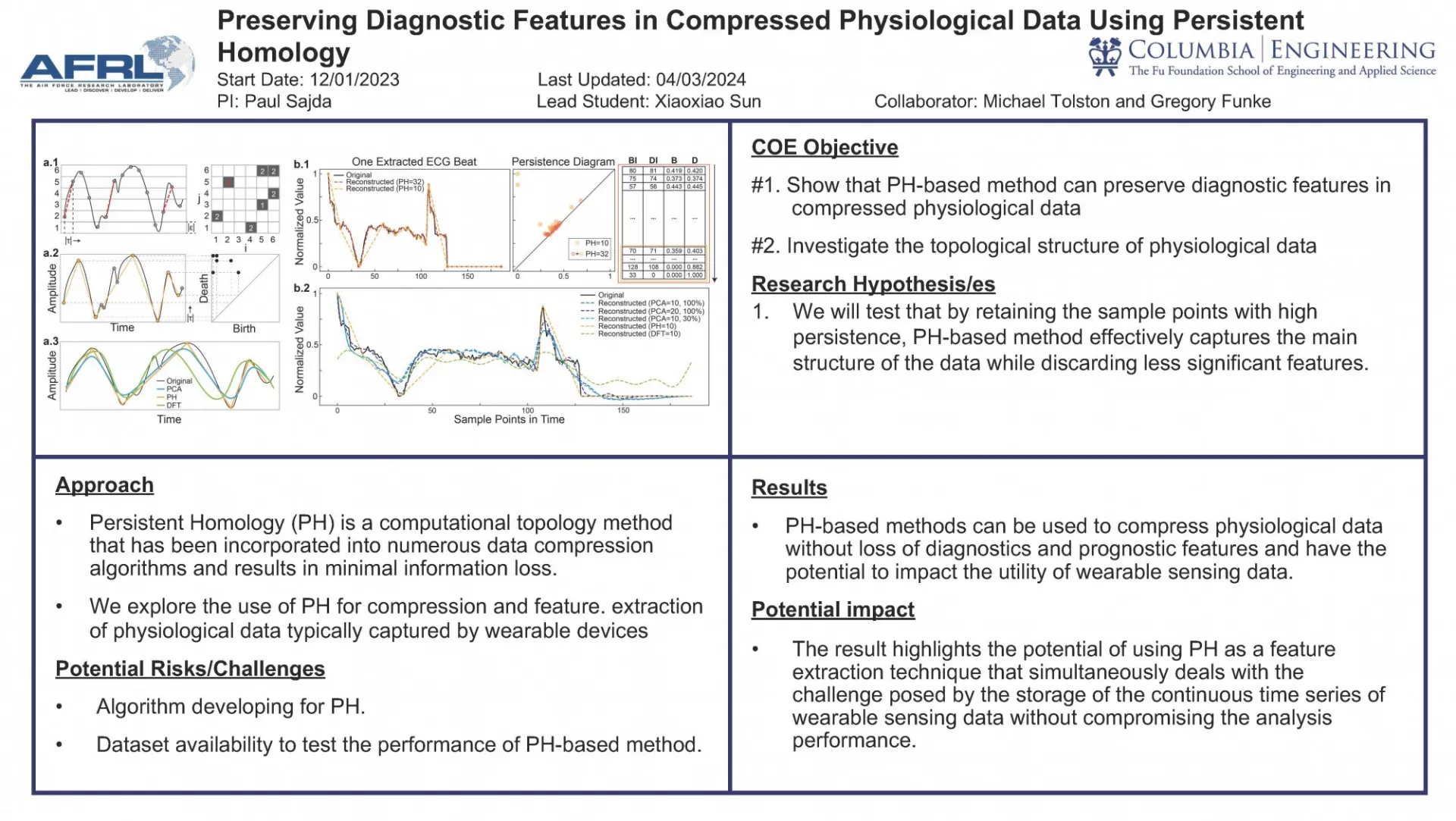 "Preserving Diagnostic Features in Compressed Physiological Data Using Persistent Homology"