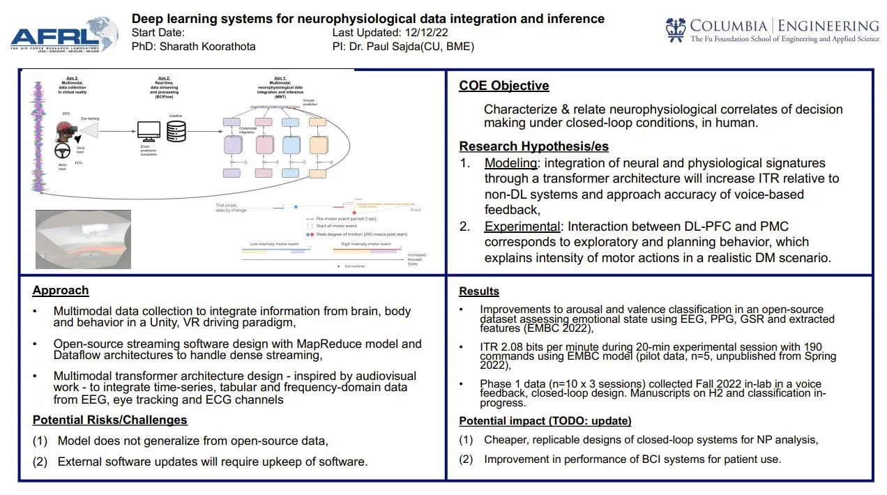"Deep learning systems for neurophysiological data integration and inference"