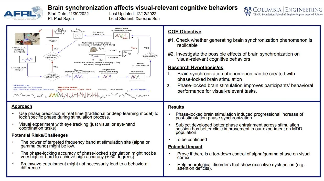"Brain synchronization affects visual-relevant cognitive behaviors"
