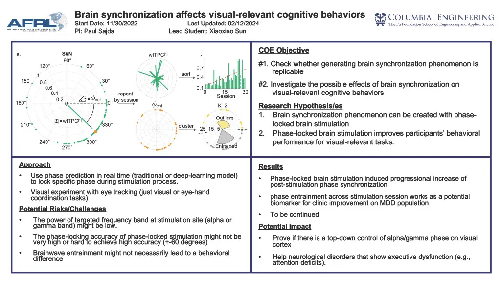 "Brain synchronization affects visual-relevant cognitive behaviors"