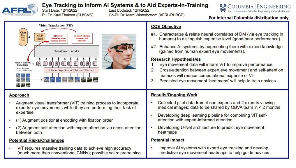 "Eye Tracking to Inform AI Systems & to Aid Experts-in-Training"