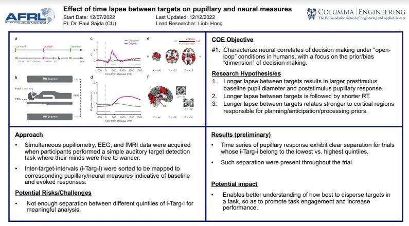 "Effect of time lapse between targets on pupillary and neural measures"