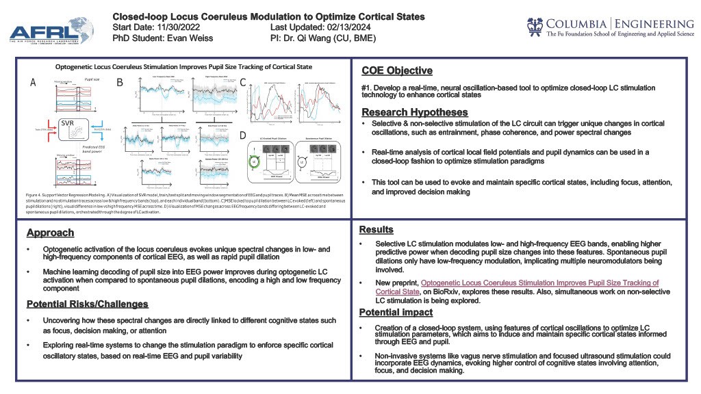 "Closed-loop Locus Coeruleus Modulation to Optimize Cortical States"