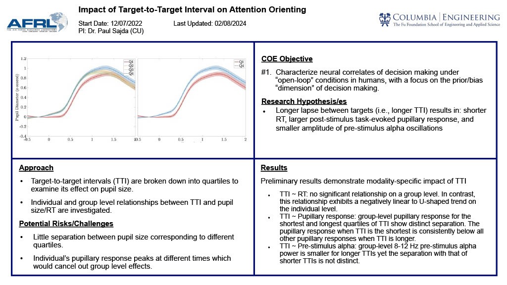"Impact of Target-to-Target Interval on Attention Orienting"