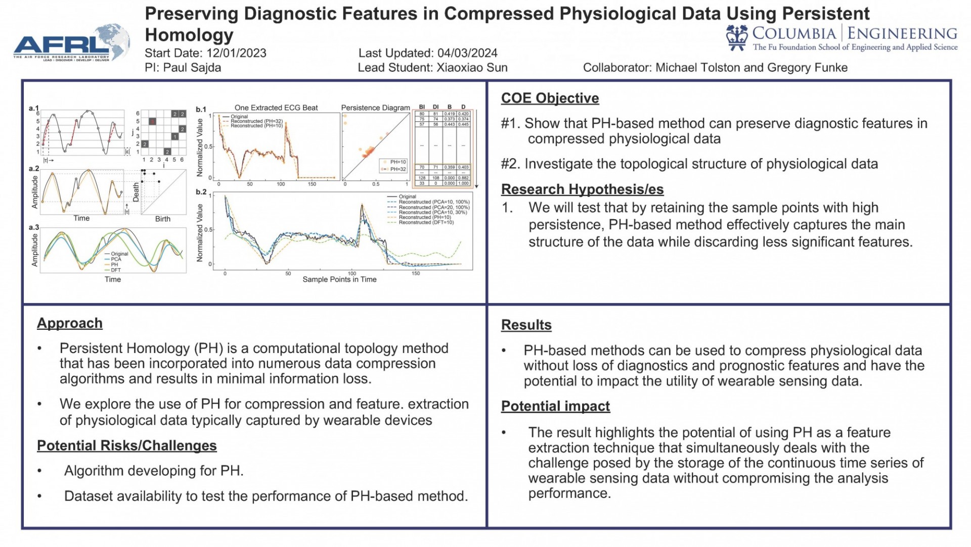 "Preserving Diagnostic Features in Compressed Physiological Data Using Persistent Homology"