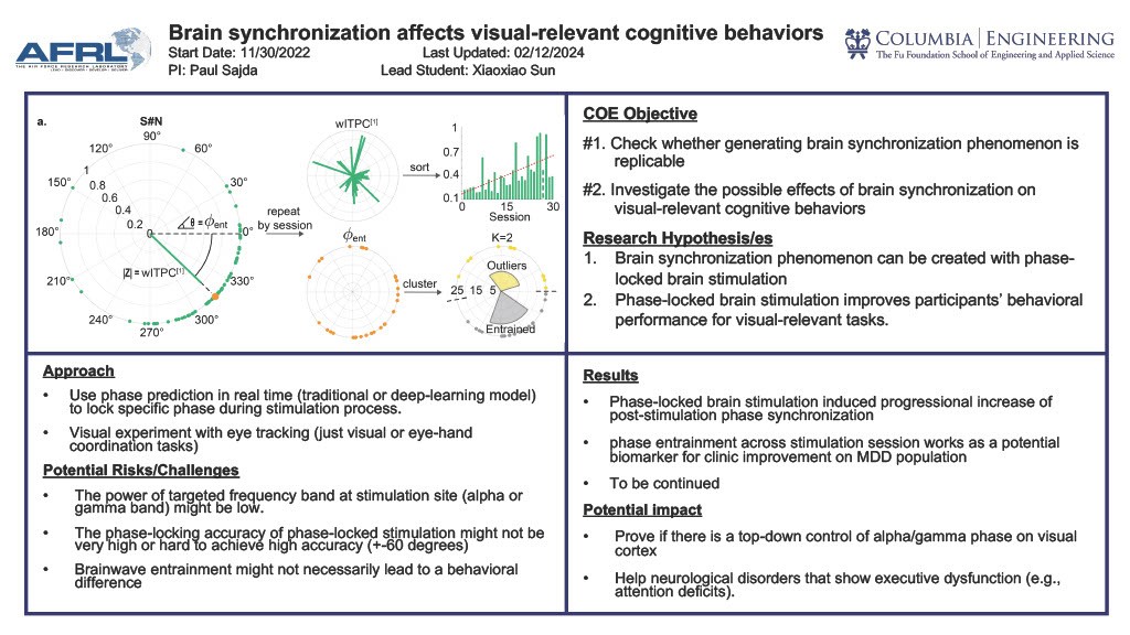 "Brain synchronization affects visual-relevant cognitive behaviors"